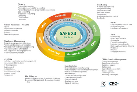 Sage X3 Features and Functions Sage X3 Features and Functions